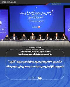 تقسیم ۱۴۷ تومان سود به ازاء هر سهم  کگهر  / تصویب افزایش سرمایه ۱۰۰ درصدی طی دو مرحله