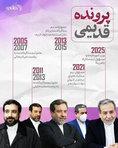 رزومه مذاکراتی عراقچی طی ۲۰ سال گذشته +اینفوگرافیک | رویداد24