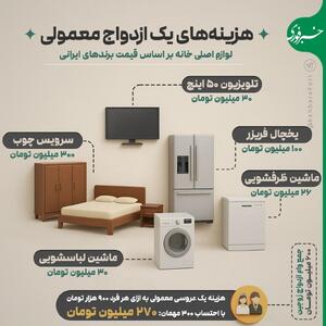 یک ازدواج ساده چقدر هزینه دارد؟ +اینفوگرافیک | رویداد24