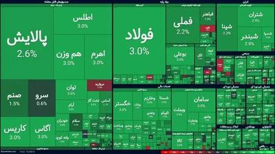 پایان بورس امروز 31 فروردین 1404