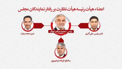 انتخاب اعضای هیئت رئیسه هیئت نظارت بر رفتار نمایندگان مجلس/ «محمدصالح جوکار» به‌عنوان رئیس انتخاب شد