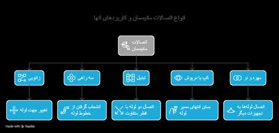  راهنمای خرید لوله مانیسمان و اتصالات آن