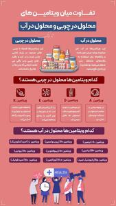 تفاوت ویتامین‌های محلول در چربی و محلول در آب