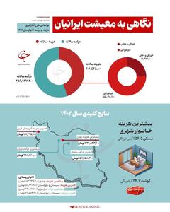 نگاهی به آمار هزینه و درآمد خانوارها در ۱۴۰۲!