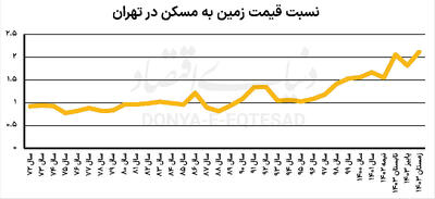 20 ماه برای یک مجوز