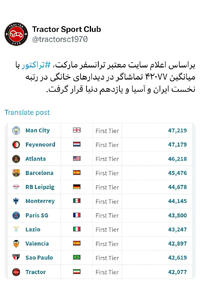 آذری ها چگونه تراکتور را بر بام آسیا نشاندند؟