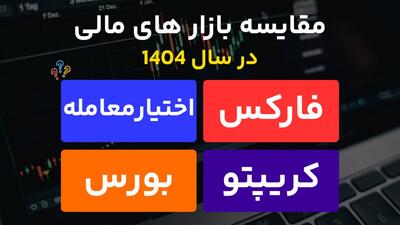 مقایسه بازارهای مالی محبوب در سال ۱۴۰۴