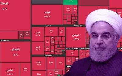 ریزش بورس دولت روحانی با مردم چه کرد؟ - اکونیوز