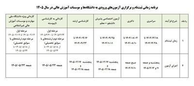 عکس/ زمان آزمون‌های ورودی به دانشگاه‌ها در سال۱۴۰۵ | اقتصاد24
