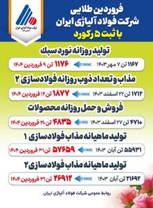 فروردین طلایی شرکت فولاد آلیاژی ایران با ثبت ۵ رکورد￼ - سایت خبری اقتصاد پویا