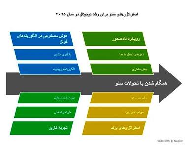 سئو ۲۰۲۵ در اصفهان؛ چطور نشان تیم مسیر رشد دیجیتال کسب‌وکارها را متحول کرد؟