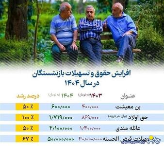 انتشار جدول تعهدات بیمه تکمیلی ۱۴۰۴ بازنشستگان و فرهنگیان | روزنو