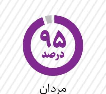 مراقب ویروسی که چراغ خاموش می‌آید، باشید