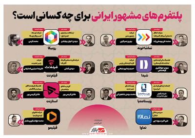 پلتفرم‌های مشهور ایرانی برای چه کسانی است؟