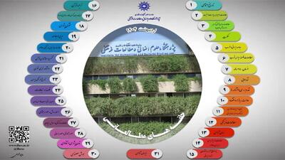 فرصتی برای مطالعه و تفکر/ نقد و بررسی بیش از ۳۰ کتاب در قالب حلقه‌های مطالعاتی