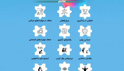 اختلال طیف اوتیسم در یک نگاه