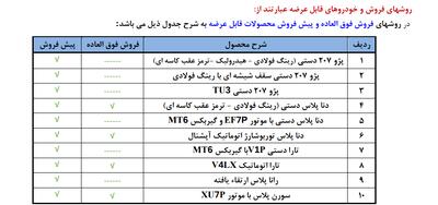 فروش فوری با تحویل آنی ایران خودرو برای همه | آخرین فرصت مشتریان برای خرید به قیمت کارخانه