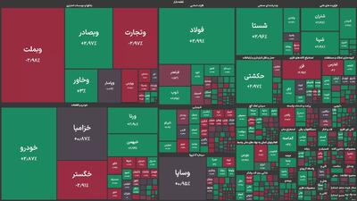 صعود اندک بورس در آخرین روز هفته؛ تاپیکو و پترول بیشترین رشد قیمت گروه پتروشیمی را ثبت کردند