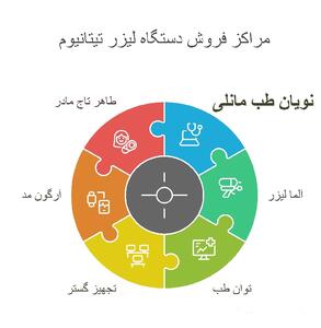 6 مرکز اصلی خرید دستگاه لیزر تیتانیوم در ایران + مقایسه |  انصاف نیوز