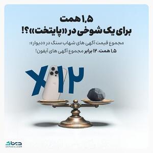 تاثیر فعالیت‌های فرهنگی موثر بر رفتار اقتصادی ایرانی‌ها