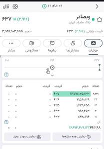 وبصادر تاریخ‌ساز شد؛ رکورد بی‌سابقه بورس با صف خرید ۲۳ میلیاردی