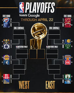بسکتبال NBA | لیکرز نگران نباشد، دانچیچ شکار آن‌ها را بلد است - پارس فوتبال