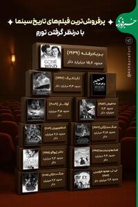 پرفروش‌ترین آثار سینمایی با محاسبه تورم - سبک ایده آل