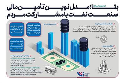 بتا؛ مدل نوین تأمین مالی