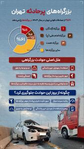 اینفوتابناک | بزرگراه‌های پرحادثه تهران