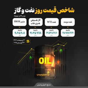 قیمت حامل‌های انرژی در بورس نیویورک / ۴ اردیبهشت ۱۴۰۴