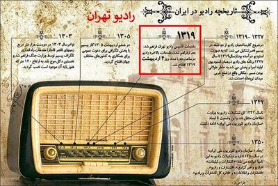رادیو در ایران ۸۵ ساله شد!
