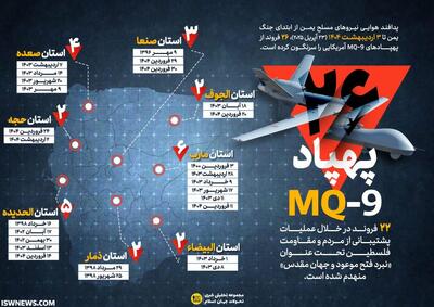 اینفوگرافیک: ارتش یمن، قاتل پهپادهای MQ-9 آمریکا - تحولات جهان اسلام