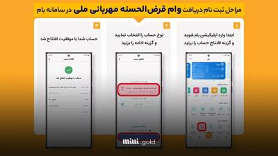 وام فوری ۳۰۰ میلیون تومانی بانک ملی (اردیبهشت – ۱۴۰۴) / با این شرایط وام بدون ضامن بگیرید
