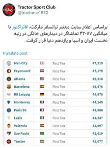 تصاویر؛ تراکتور دچار سوءتفاهم شد؟ بالاتر از لیورپول، رئال و منچستر هستیم