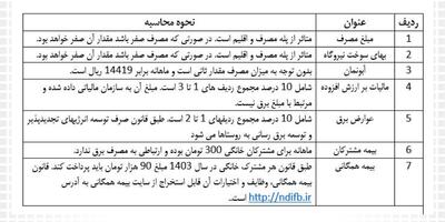 شرکت توانیر، در جهت ابهام‌زدایی از نحوه محاسبه قبض برق مشترکان اطلاعیه‌ای صادر کرد - آینه فردا