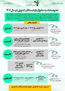 فرمول جدید افزایش حقوق بازنشستگان ۱۴۰۴ به روایت جدول ۴ مرحله ای/ بازنشستگان کشوری سریعا بخوانند اندیشه معاصر