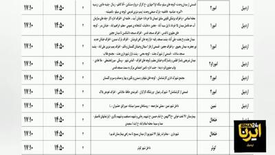 برنامه زمان‌بندی قطعی برق در این منطقه+ فیلم