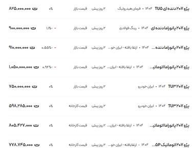 قیمت پژو ۲۰۶ و ۲۰۷، امروز ۶ اردیبهشت ۱۴۰۴