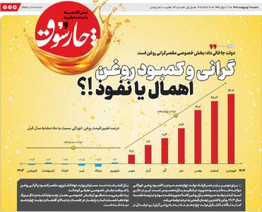 دولت جاخالی داد: بخش خصوصی مقصر گرانی روغن است!/ گرانی و کمبود روغن، اهمال یا نفوذ؟