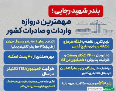 اینفوتابناک/چرا بندر شهید رجایی مهم و استراتژیک است؟