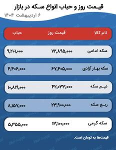 قیمت سکه و طلا تا چه قیمتی کاهش میابد؟+جدول قیمت ها