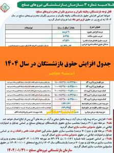 آخرین خبر از جدول مقایسه ای حقوق بازنشستگان امروز یکشنبه ۷ اردیبهشت اندیشه معاصر