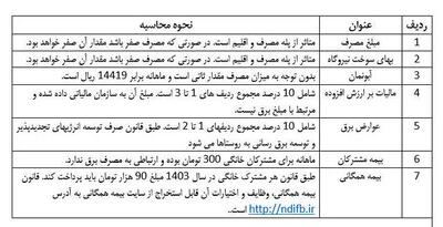 نحوه محاسبه قبوض برق/ جدول