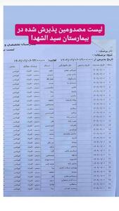عکس/ اسامی مصدومان حادثه انفجار بندر شهید رجایی | اقتصاد24