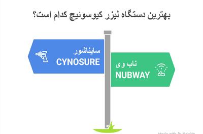 راهنمای کامل خرید دستگاه کیوسوئیچ + نکات مهم قبل از انتخاب