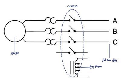 کنتاکتور چیست / انواع کنتاکتور و کاربرد آن