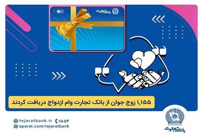 بانک تجارت همچنان پیشتاز در حمایت از جوانان ایرانی