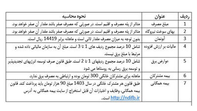 نحوه محاسبه قبوض برق به زبان ساده + جدول