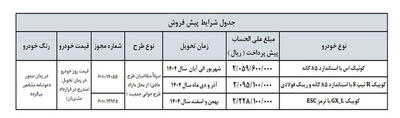 ثبت‌نام سایپا امروز بدون قرعه کشی با نصف قیمت