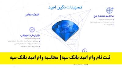 ثبت نام وام امید بانک سپه| محاسبه وام امید بانک سپه+ جدول وام امید بانک سپه
